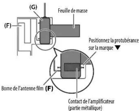 KENWOOD KDCBT49DAB - Installation de I'antenne - 6