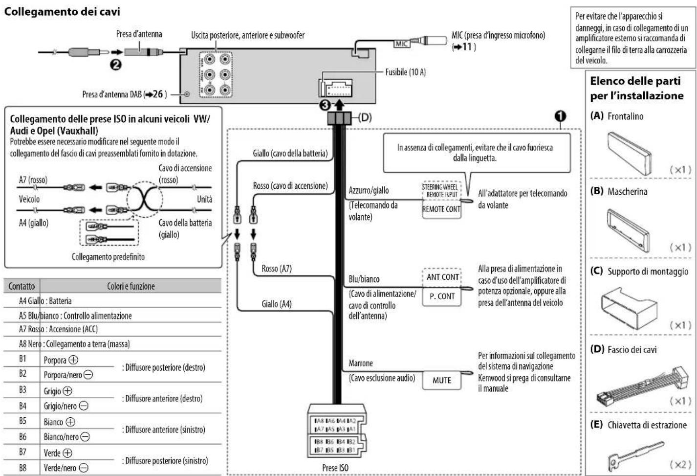 KENWOOD KDCBT49DAB - Come rimuovere l'apparecchio - 2