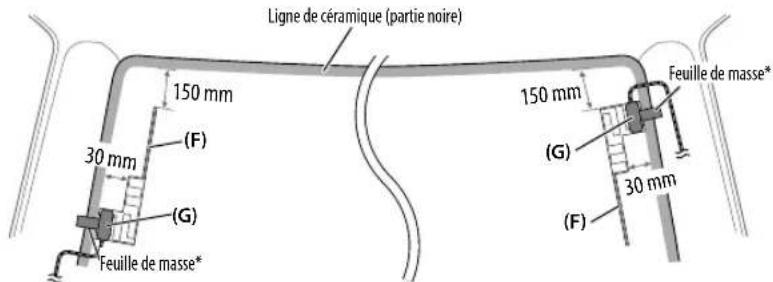 KENWOOD KDCBT49DAB - Déterminé la position d'installation de l'antenne - 1