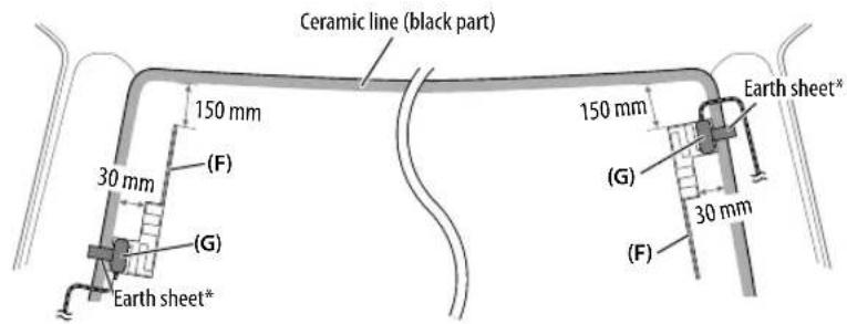 KENWOOD KDCBT49DAB - Determine the antenna installation position - 1
