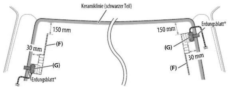 KENWOOD KDCBT49DAB - Bestimmen Sie die Antenneneinbauposition - 3