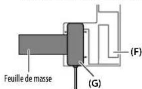 KENWOOD KDCBT49DAB - Installation de I'antenne - 7