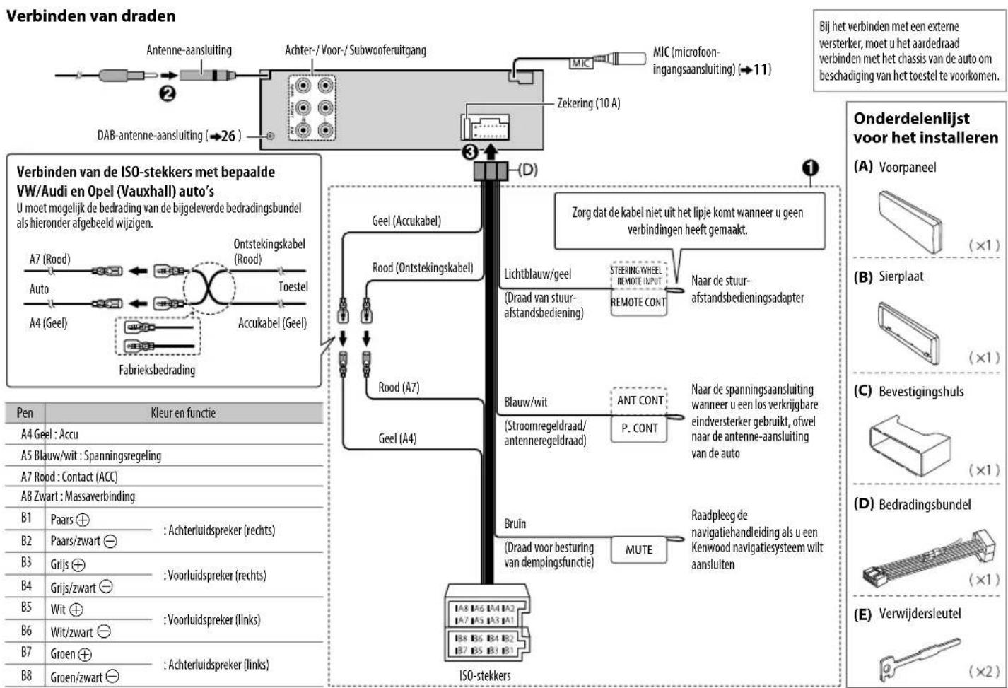 KENWOOD KDCBT49DAB - Verwijdersen van het toestel - 2