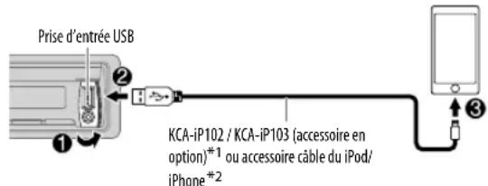 KENWOOD KDCBT49DAB - Démarrez l'écoute - 1