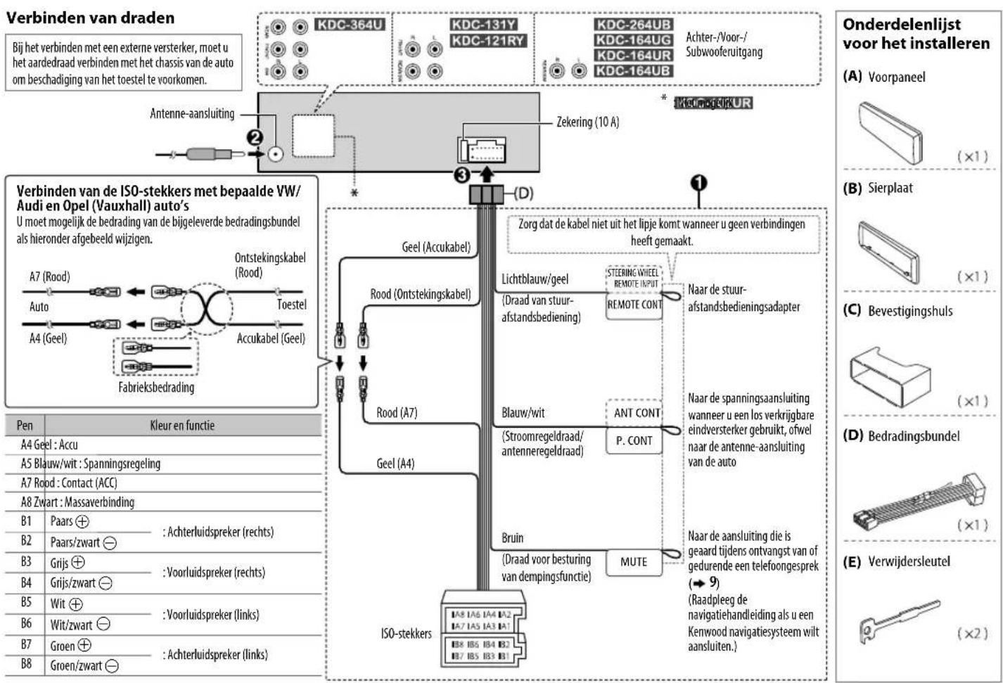 KENWOOD KDC121RY - Basisprocedure - 3