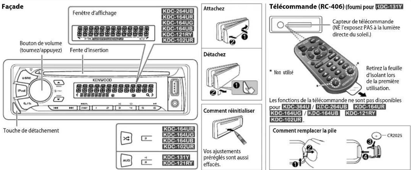 KENWOOD KDC121RY - FONCTIONNEMENT DE BASE - 1