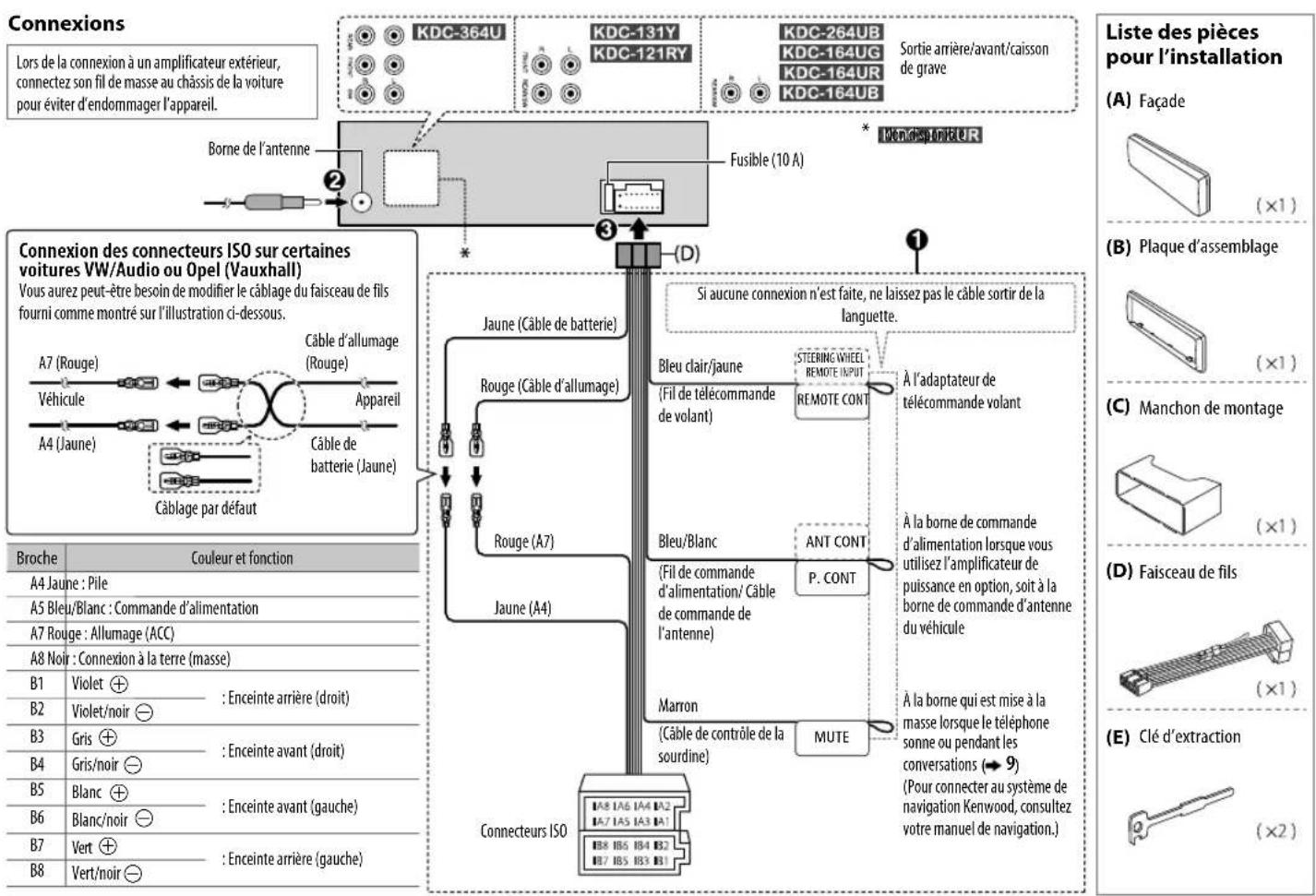 KENWOOD KDC121RY - Procedure de base - 3