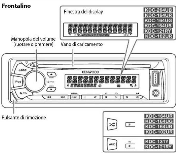 KENWOOD KDC121RY - Manutenzione - 2