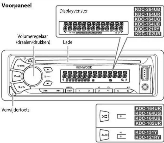 KENWOOD KDC121RY - BASISPUMENTEN - 1