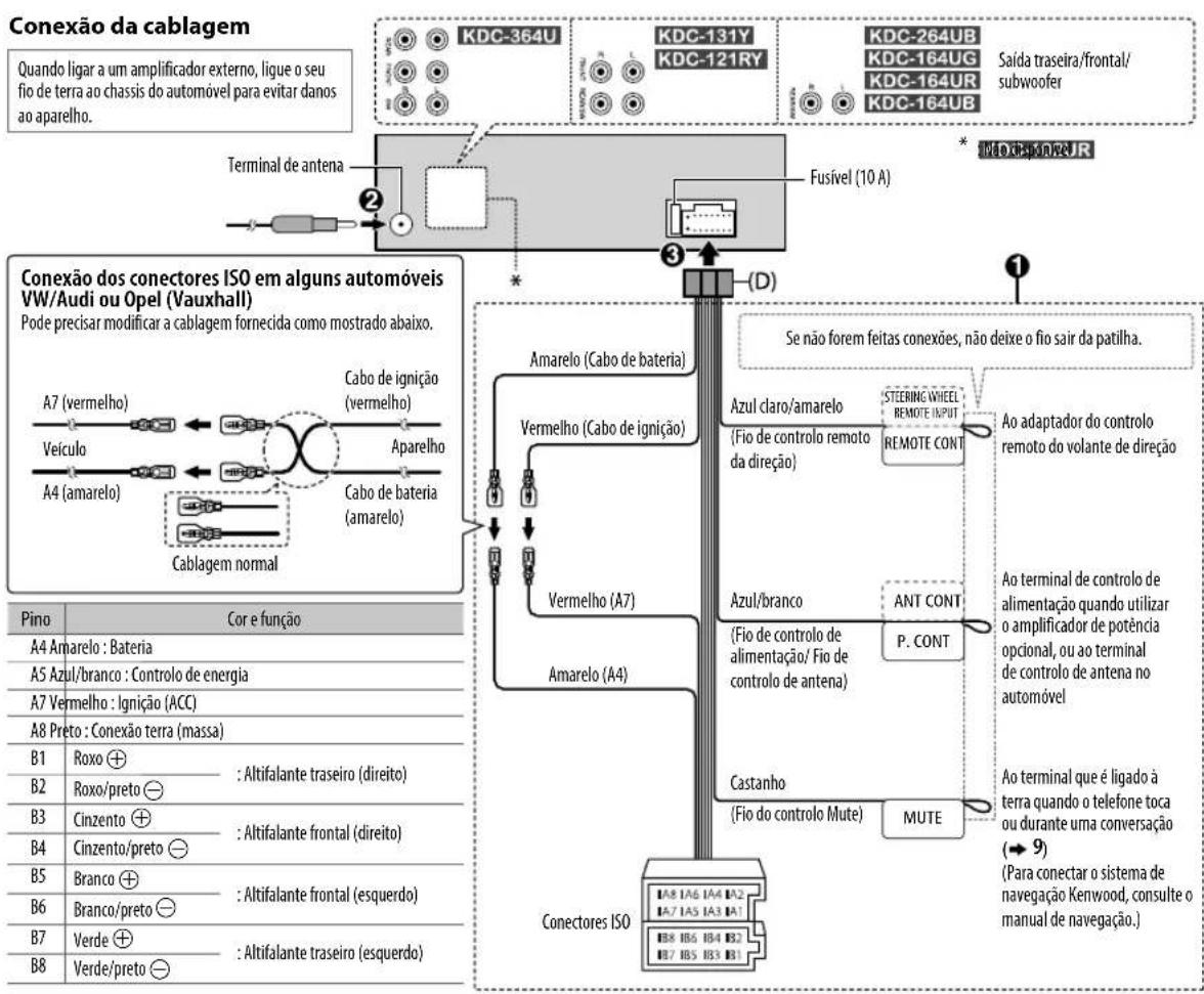 KENWOOD KDC121RY - Comoletalaparelho - 2