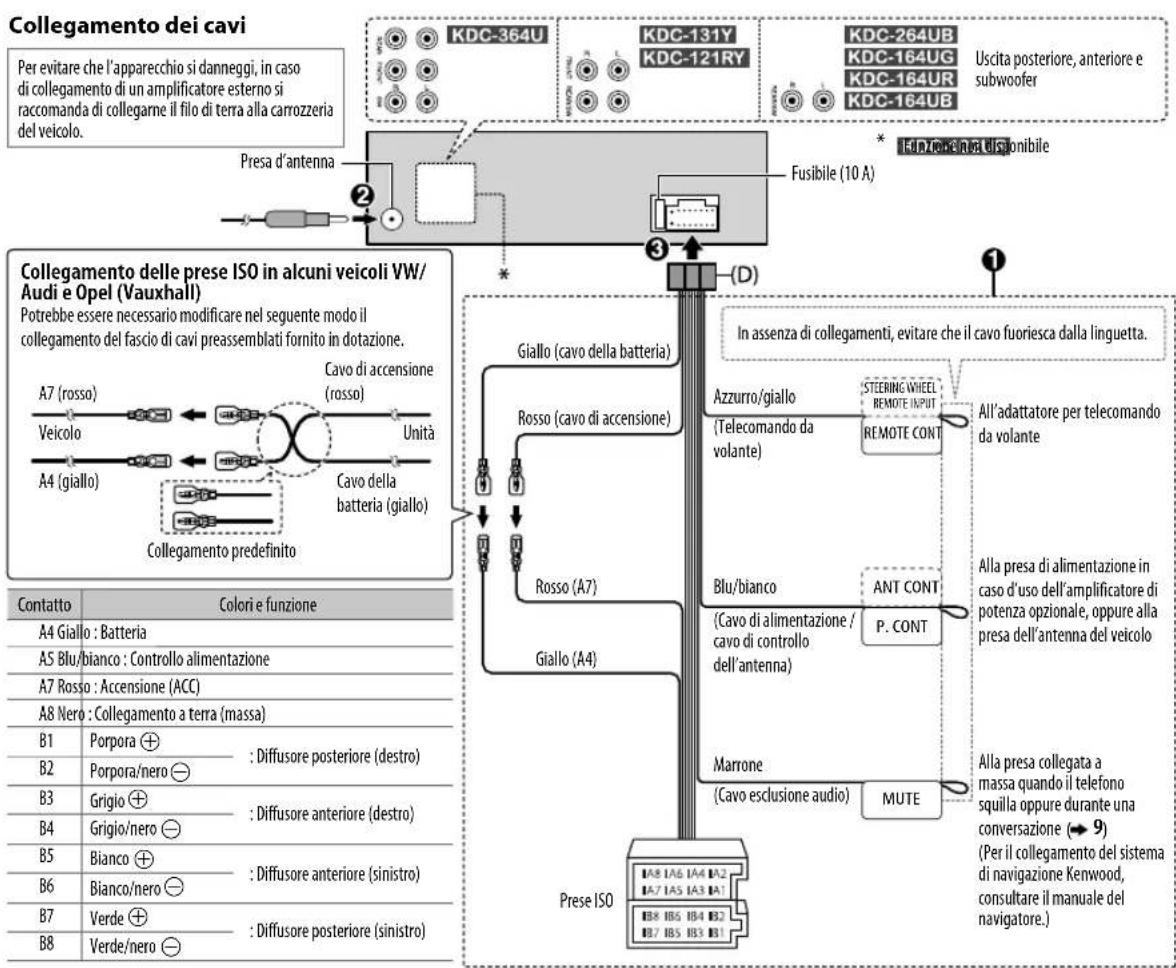 KENWOOD KDC121RY - Come rimuovere I'apparecchio 1 Staccare il frontalino. - 2
