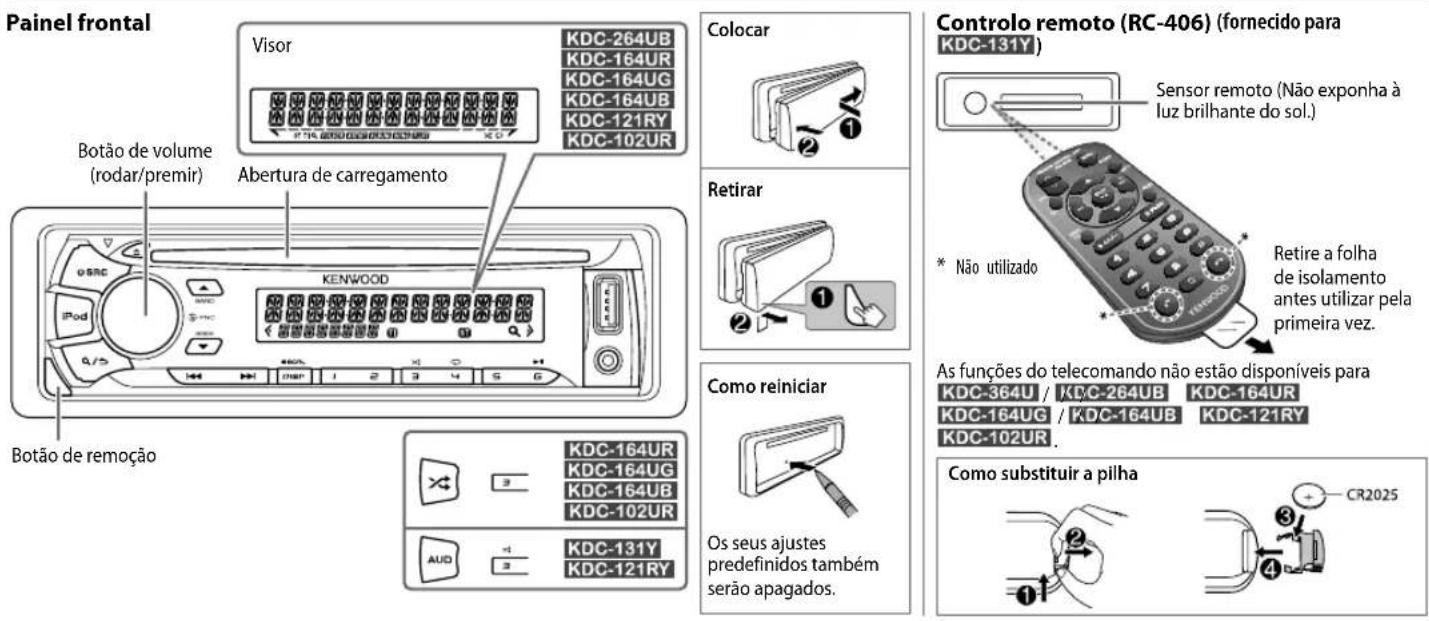 KENWOOD KDC121RY - FUNDAMENTOS - 1