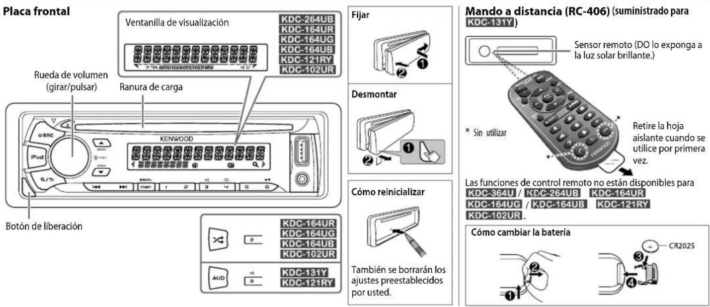 KENWOOD KDC121RY - PUNTOS BÁSICOS - 1