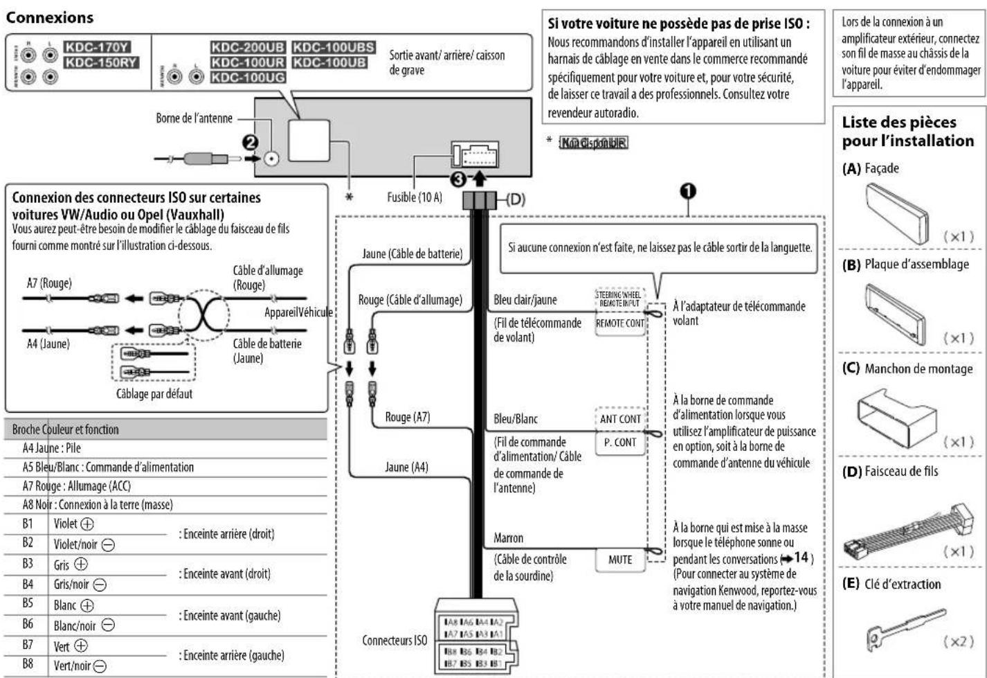 KENWOOD KDC10UR - Comment retiree l'appareil - 2