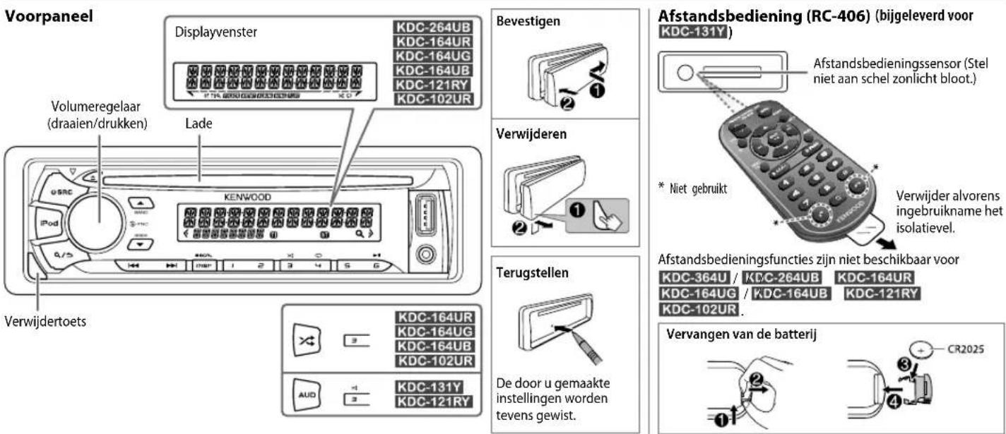 KENWOOD KDC102UR - BASISPUNTEN - 1