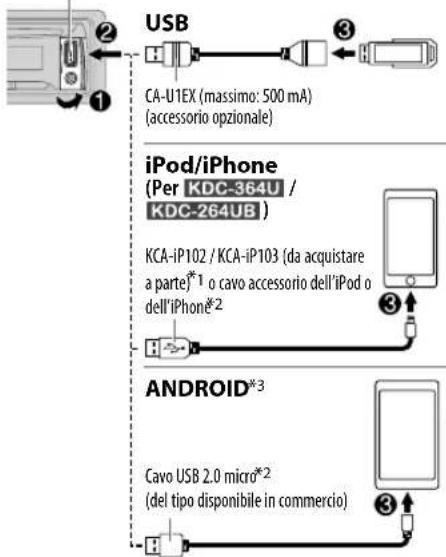 KENWOOD KDC102UR - Avviare la riproduzione - 2