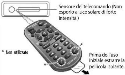 KENWOOD KDC102UR - FONDAMENTI - 5