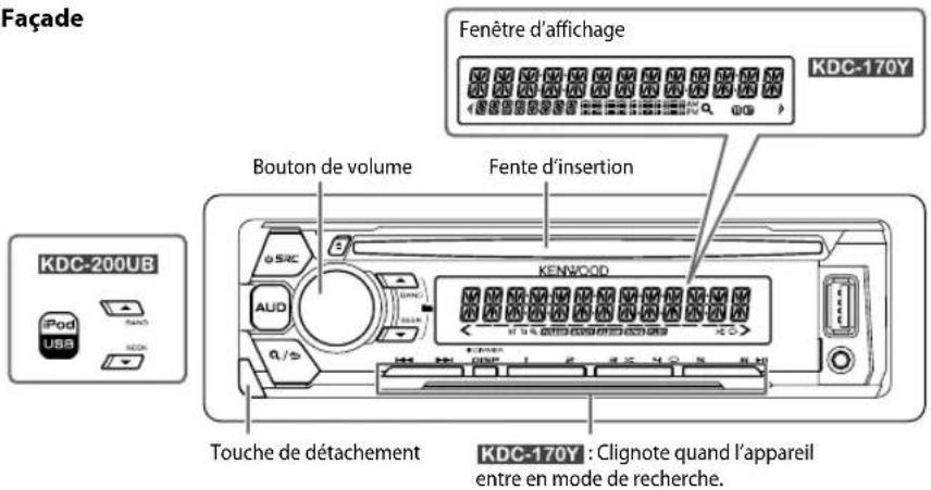 KENWOOD KDC100UBS - FONCTIONNEMENT DE BASE - 1