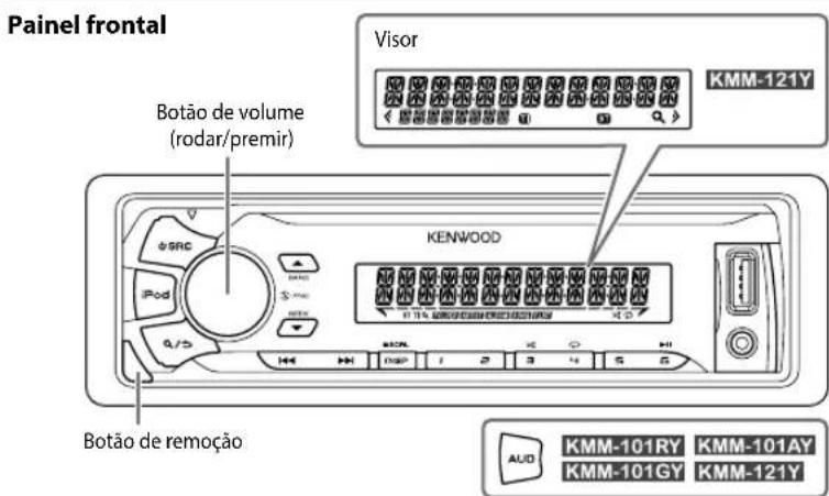 KENWOOD KMM101GY - FUNDAMENTOS - 1