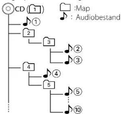 KENWOOD KDCW312G - Audiobestanden - 1