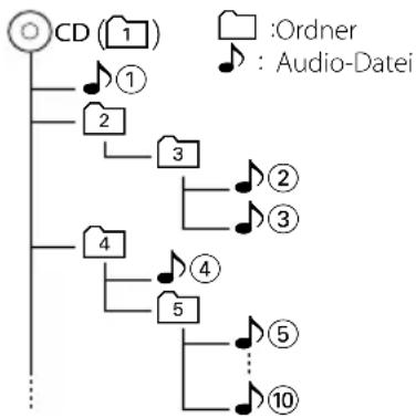 KENWOOD KDCW312G - Uber Audio-Dateien - 1