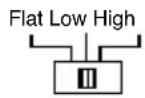Macrom ST 2100 - CONTROLS AND INDICATORS - 4