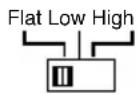 Macrom ST 2100 - CONTROLS AND INDICATORS - 3