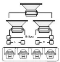 Macrom ST 2100 - CONTROLLI & INDICATORI - 1