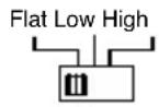 Macrom ST 2100 - CONTROLS AND INDICATORS - 2