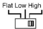 Macrom ST 2100 - CONTROLS AND INDICATORS - 6