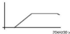 Macrom ST 2100 - CONTROLS AND INDICATORS - 7