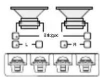 Macrom ST 2100 - CONTROLS AND INDICATORS - 2