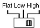 Macrom Syn Power 4.050 - CONTROLLI & INDICATORI - 8