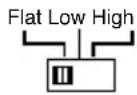 Macrom Syn Power 4.050 - CONTROLLI & INDICATORI - 4