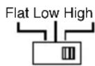 Macrom Syn Power 4.050 - CONTROLES ET INDICATEURS - 6