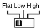Macrom Syn Power 4.050 - CONTROLS AND INDICATORS - 4