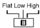 Macrom Syn Power 4.050 - CONTROLS AND INDICATORS - 4