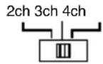 Macrom Syn Power 4.050 - CONTROLS AND INDICATORS - 2