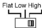 Macrom Syn Power 4.050 - CONTROLS AND INDICATORS - 8
