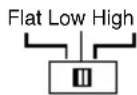 Macrom Syn Power 4.050 - CONTROLES ET INDICATEURS - 6