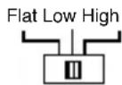 Macrom Syn Power 4.050 - CONTROLS AND INDICATORS - 6