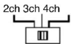 Macrom Syn Power 4.050 - KONTROLLEN & ANZEIGEN - 2