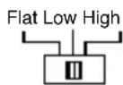 Macrom Syn Power 4.050 - CONTROLES E INDICADOS - 6