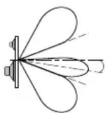 Macrom 45.40 - Filtrage actif - 1