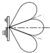 Macrom 45.40 - Filtrage actif - 2