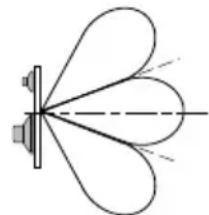 Macrom 45.40 - CONTINUOUS PHASE ADJUSTMENT - 2