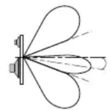 Macrom 45.40 - REGOLAZIONE DELLA FASE IN CONTINUO. - 1