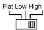 Macrom SP2.050 - CONTROLS AND INDICATORS - 7