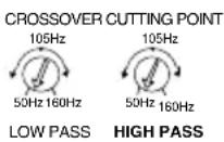 Macrom 44.07 - INPUT GAIN ADJUSTMENT CONTROL - 2