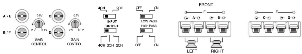 Macrom 44.07 - SELECTOR DEL MODO DE SALIDA CON 4 CANALES EN ENTRADA - 1